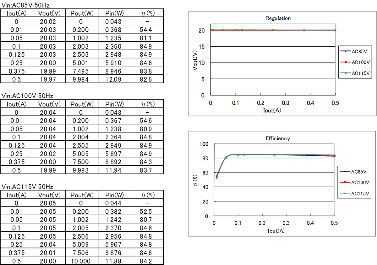ACDC-characteristicData-diagram-image